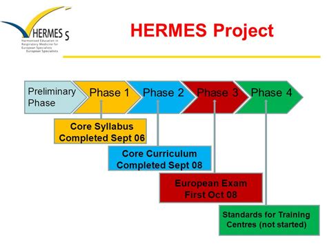 hermes core syllabus